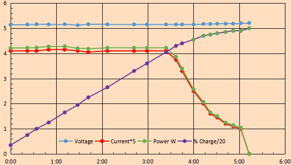 Trio AXS Tablet Charging