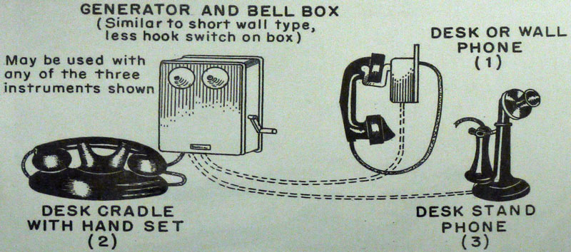 Generator and Bell Box