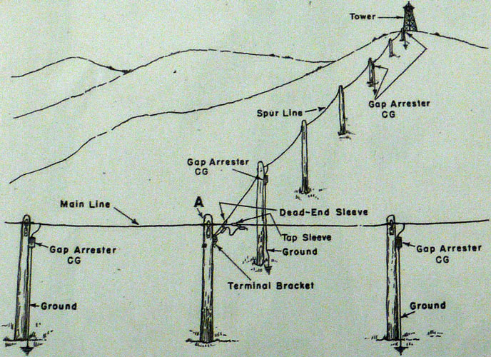 Lightning Protection For Spur Line