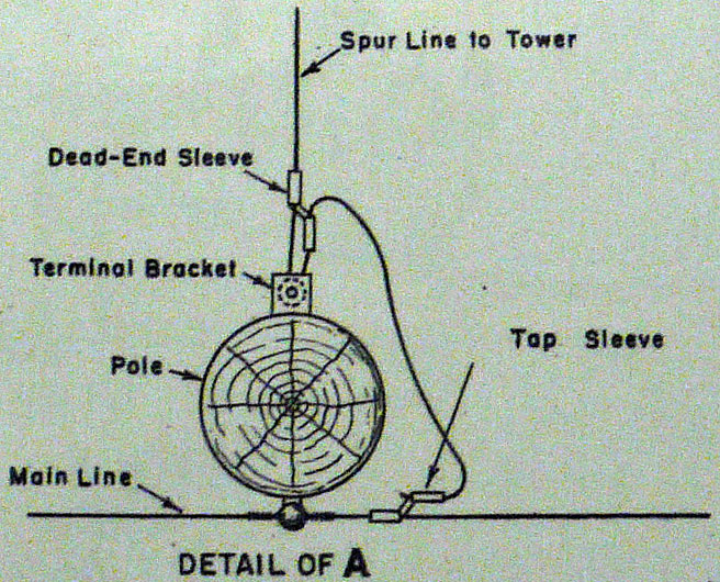 Lightning Protection For Spur Line