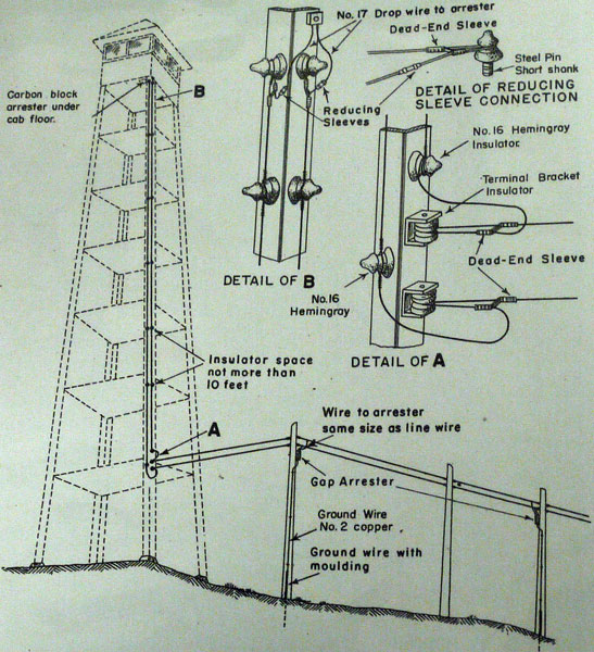 Single Circuit Entrance - Steel Tower