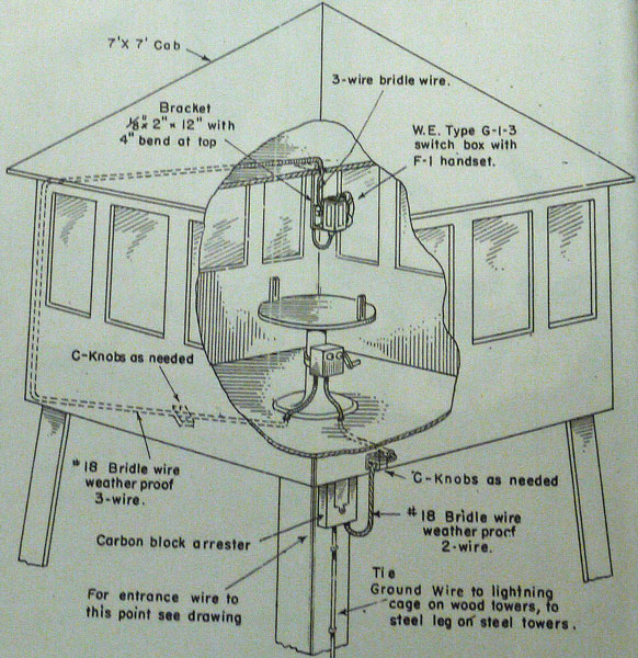 Telephone Installation - Tower Cab