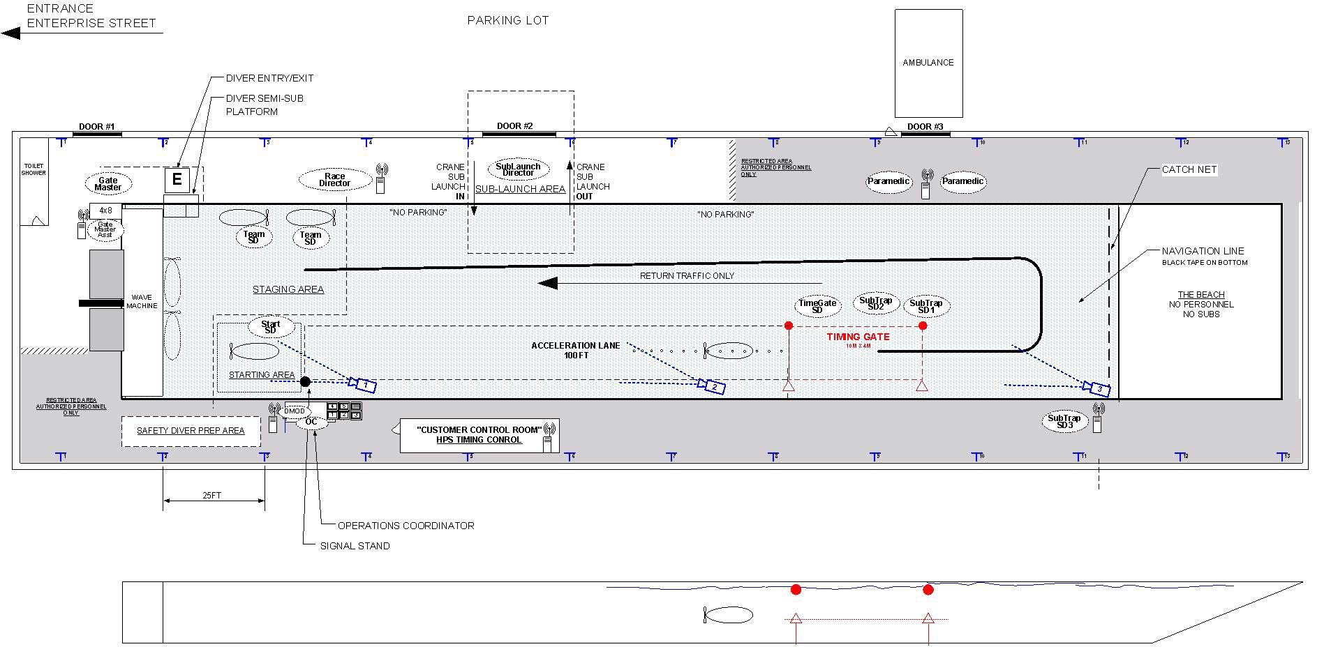 Map of the basin, showing where subs go as they race and return.