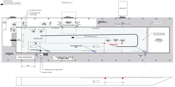 Map of the basin, showing where subs go as they race and return.